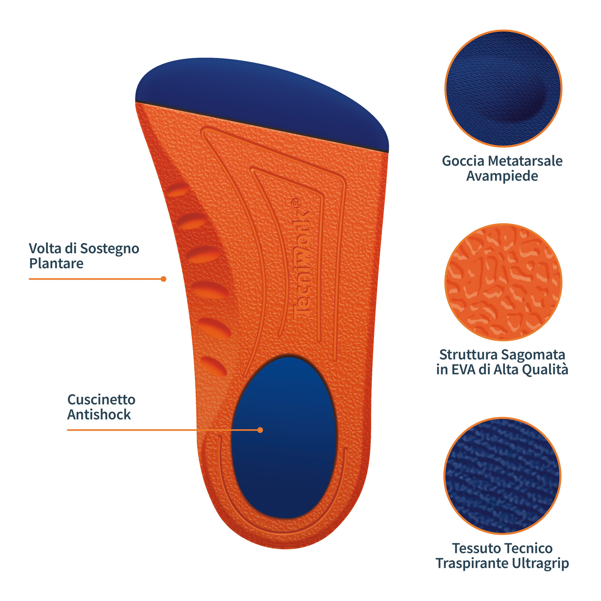 Tecniwork Semiflex Comfort Plus Active Stability 3/4 Insoles - Display of  8 pairs