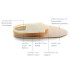 Semi-Fabricated Resin Thermoformed Calcaneal Footbed Women