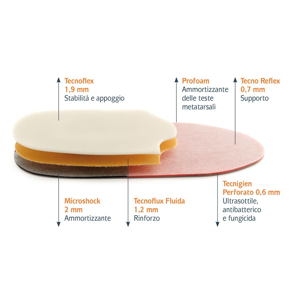 Modules semi-finis en résine avec insert métatarsien thermoformés