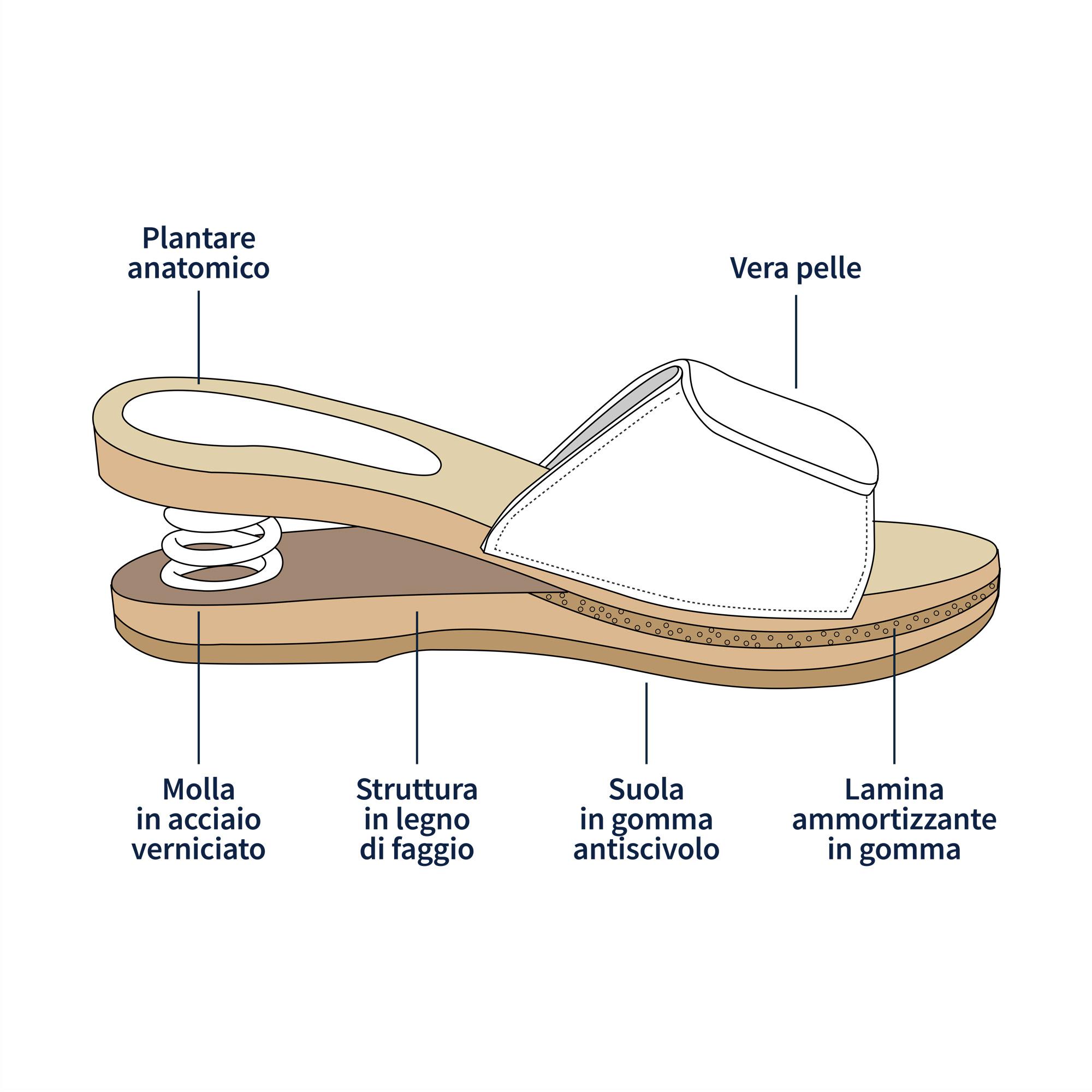 Sabots ouverts Relax avec blanc de printemps