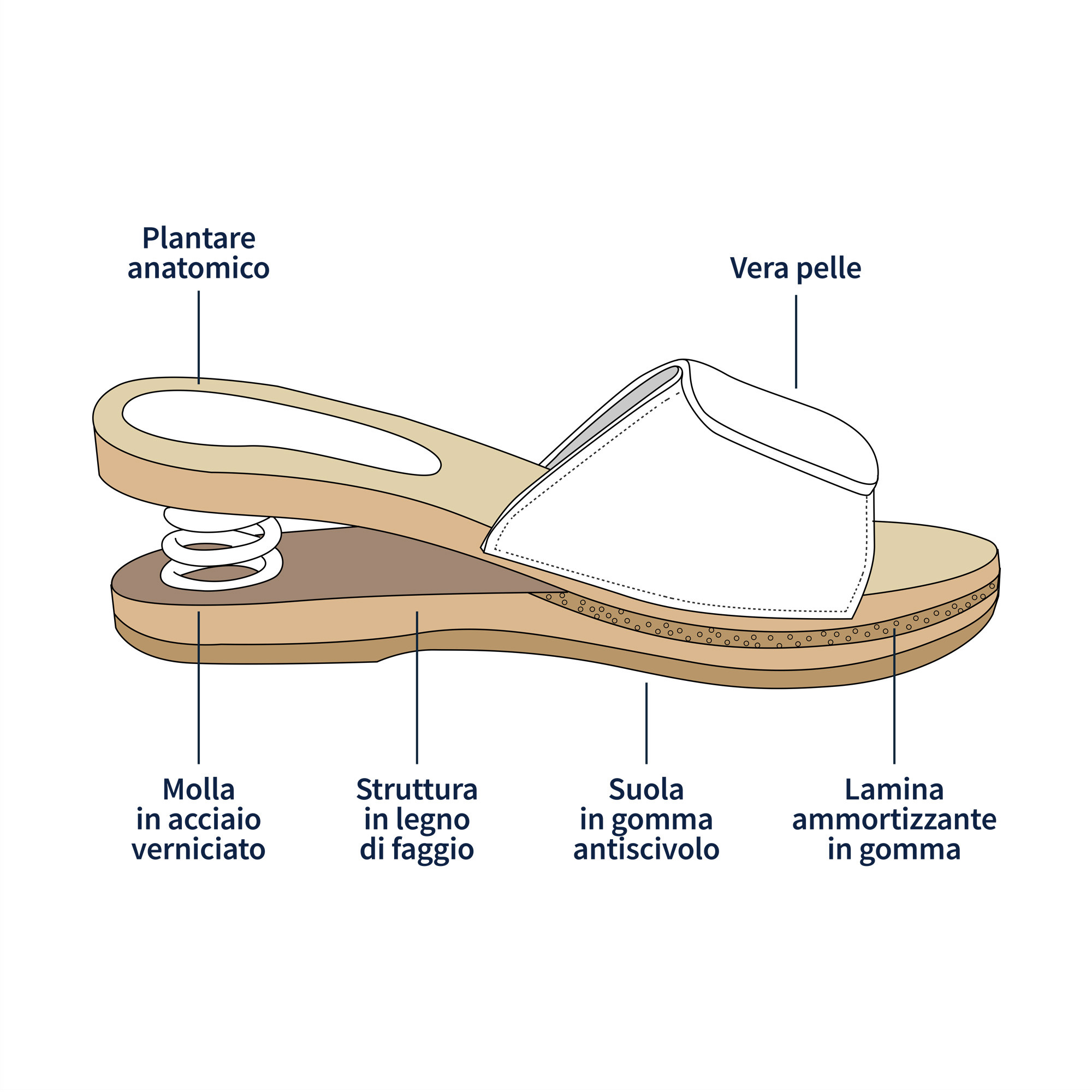 Zoccoli Relax aperti con molla bianco