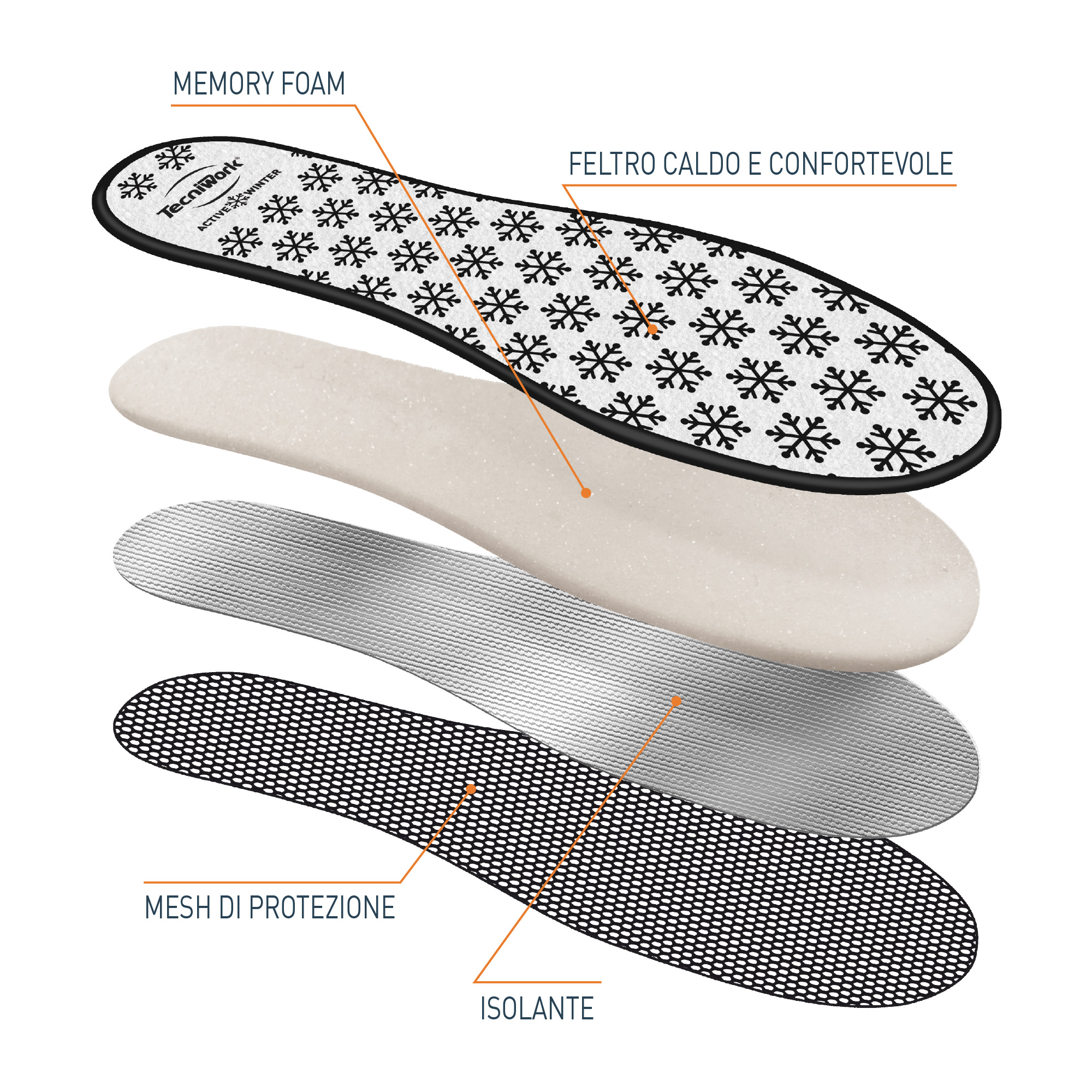 Tecniwork semelles isolantes thermiques avec mousse à mémoire de forme Active Memory Winter 1 paire