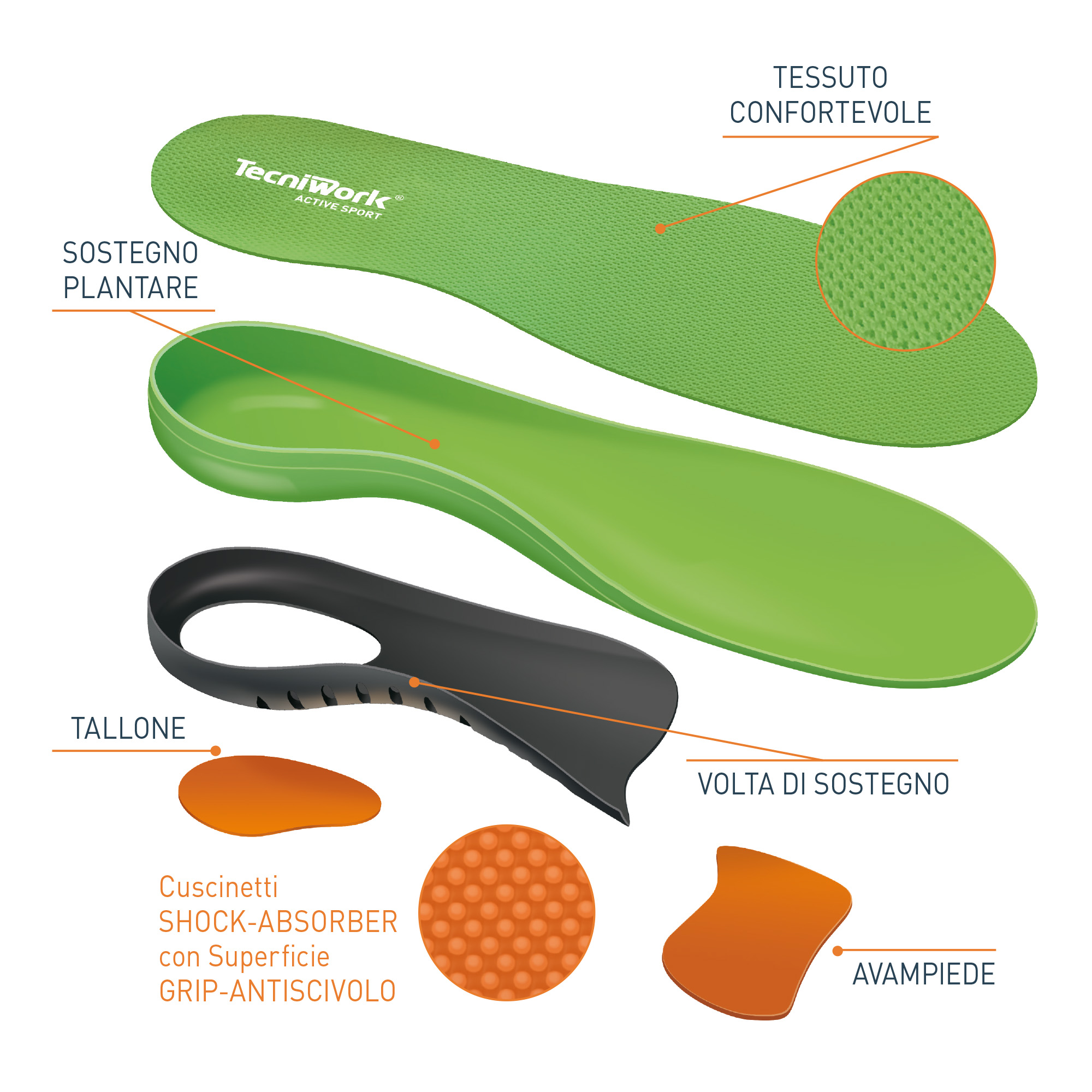 Tecniwork semelles intérieures découpables pour chaussures de sport Active Sport 1 paire