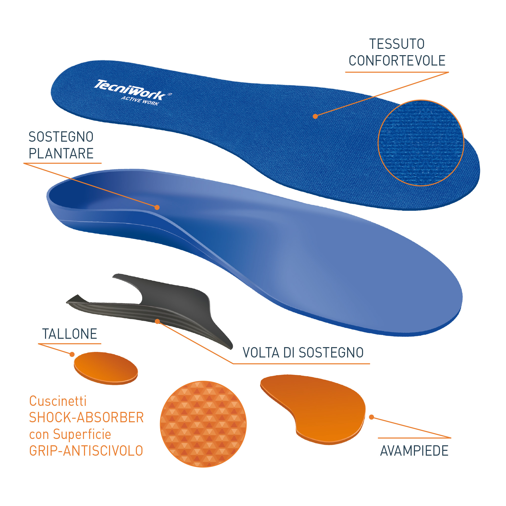 Tecniwork Active Work insoles ideal to be cut to size for work shoes 1 pair