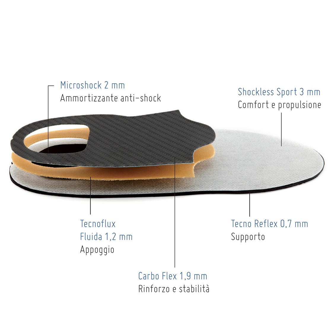 Semi-finished resin running footbed in kit form Size 42/43 1 pair