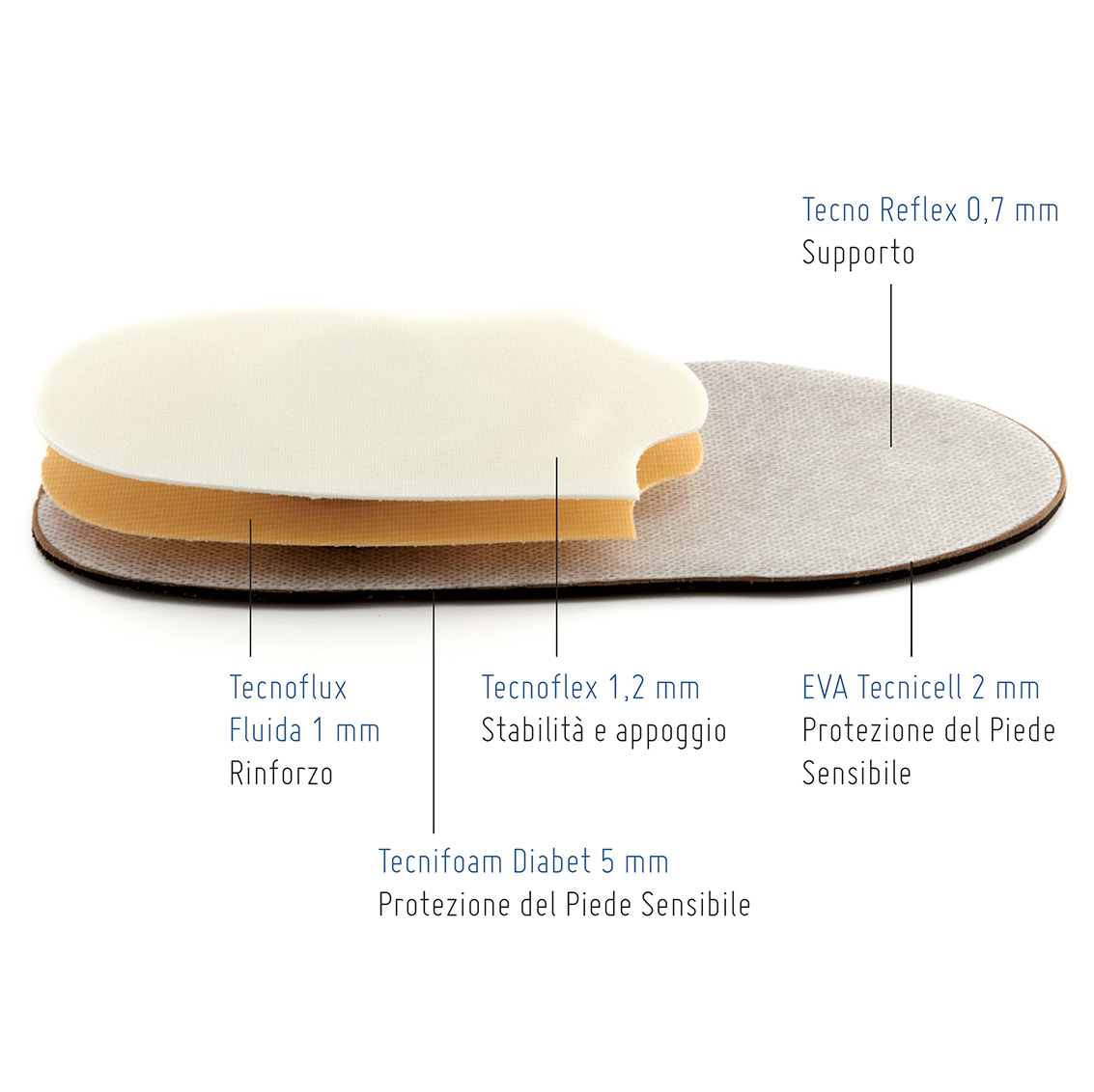 Diabet - Modules semi-finis en résine pour pied sensible kit à assembler pour hommes Taille 40/41 1 paire