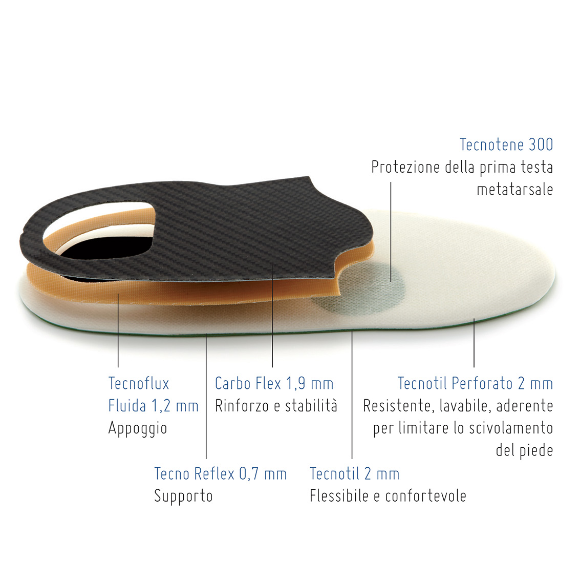 Golf modules semi-finis en résine en kit à assembler Taille 38/39 1 paire