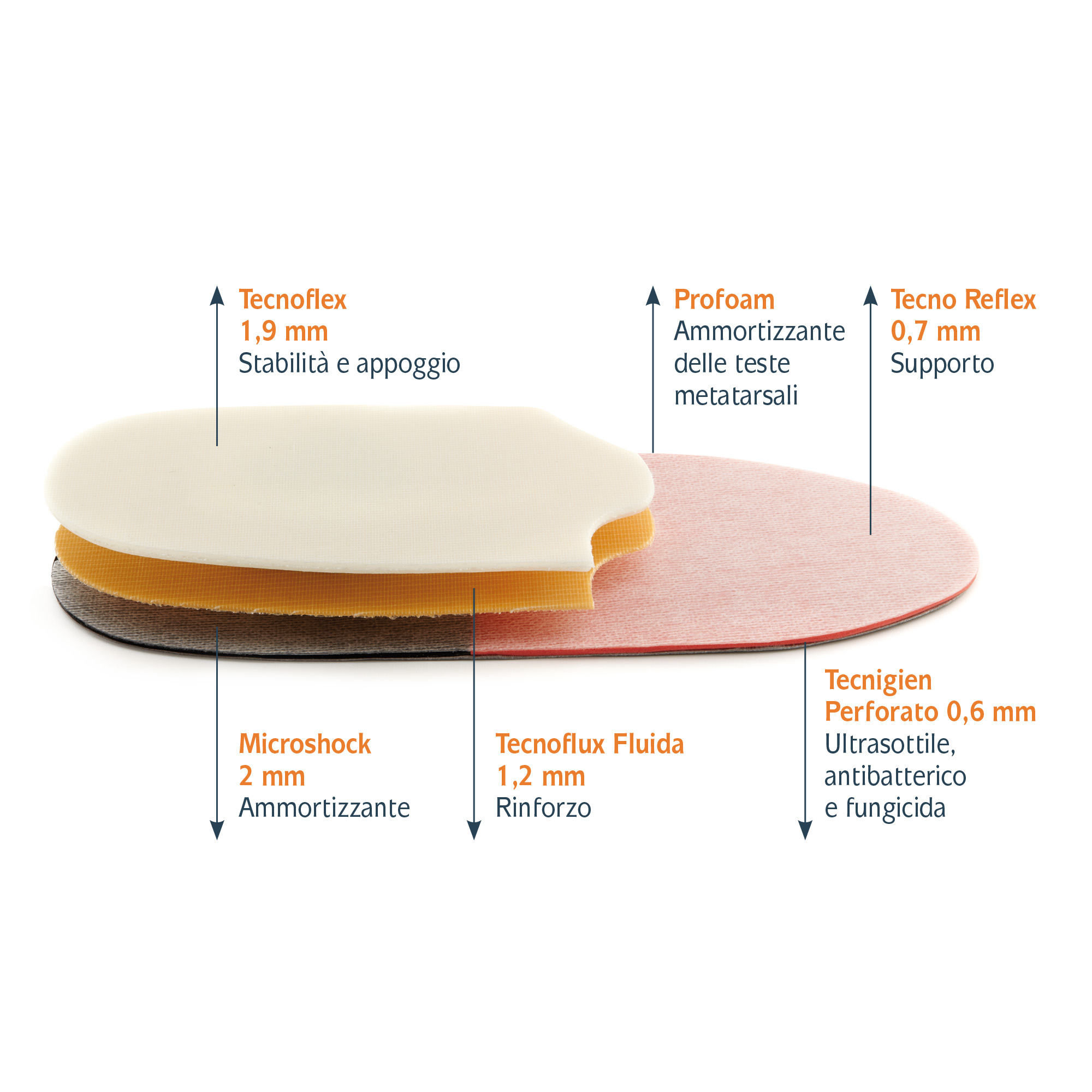 Modules semi-finis en résine avec insert métatarsien à thermoformer