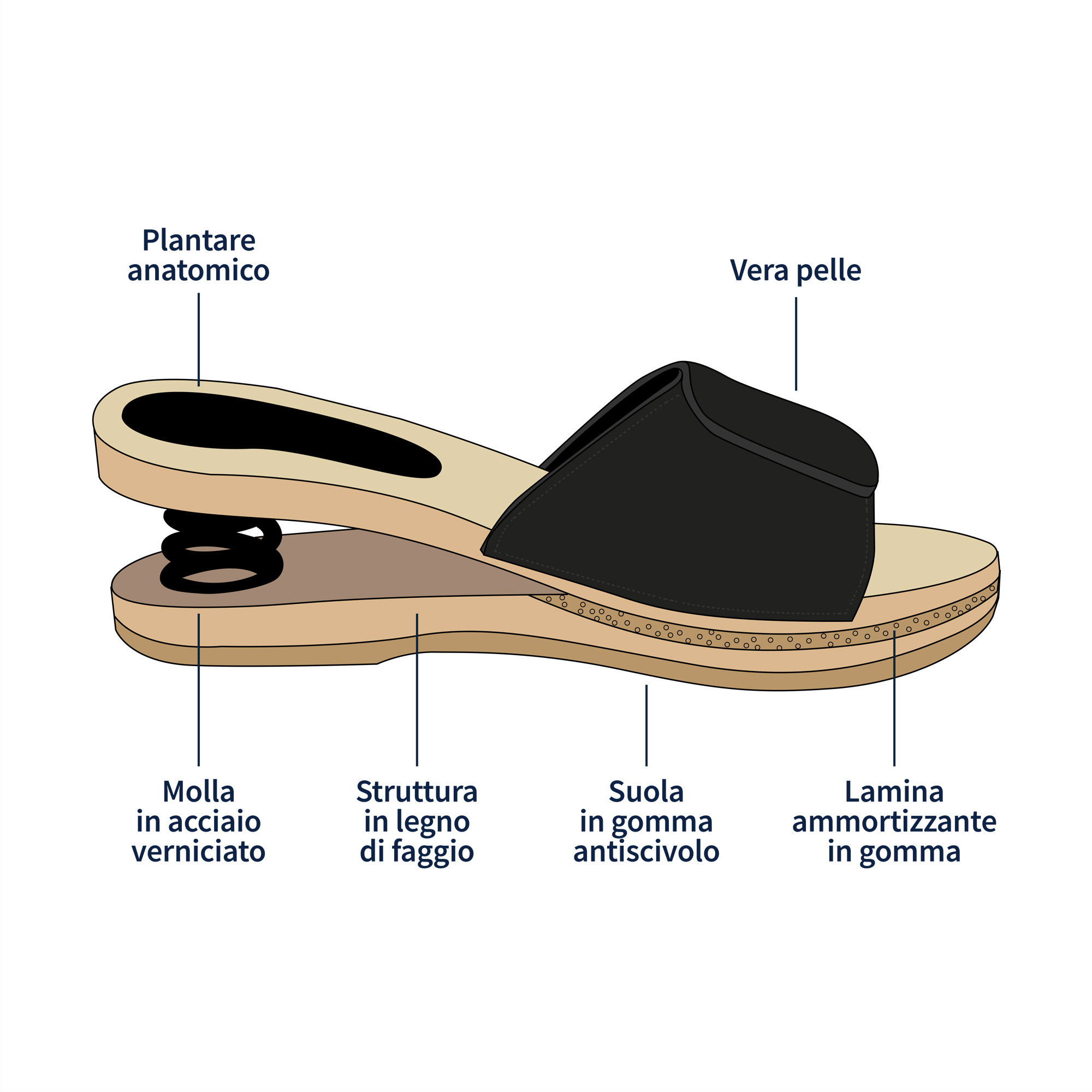 Relax open clogs with black spring