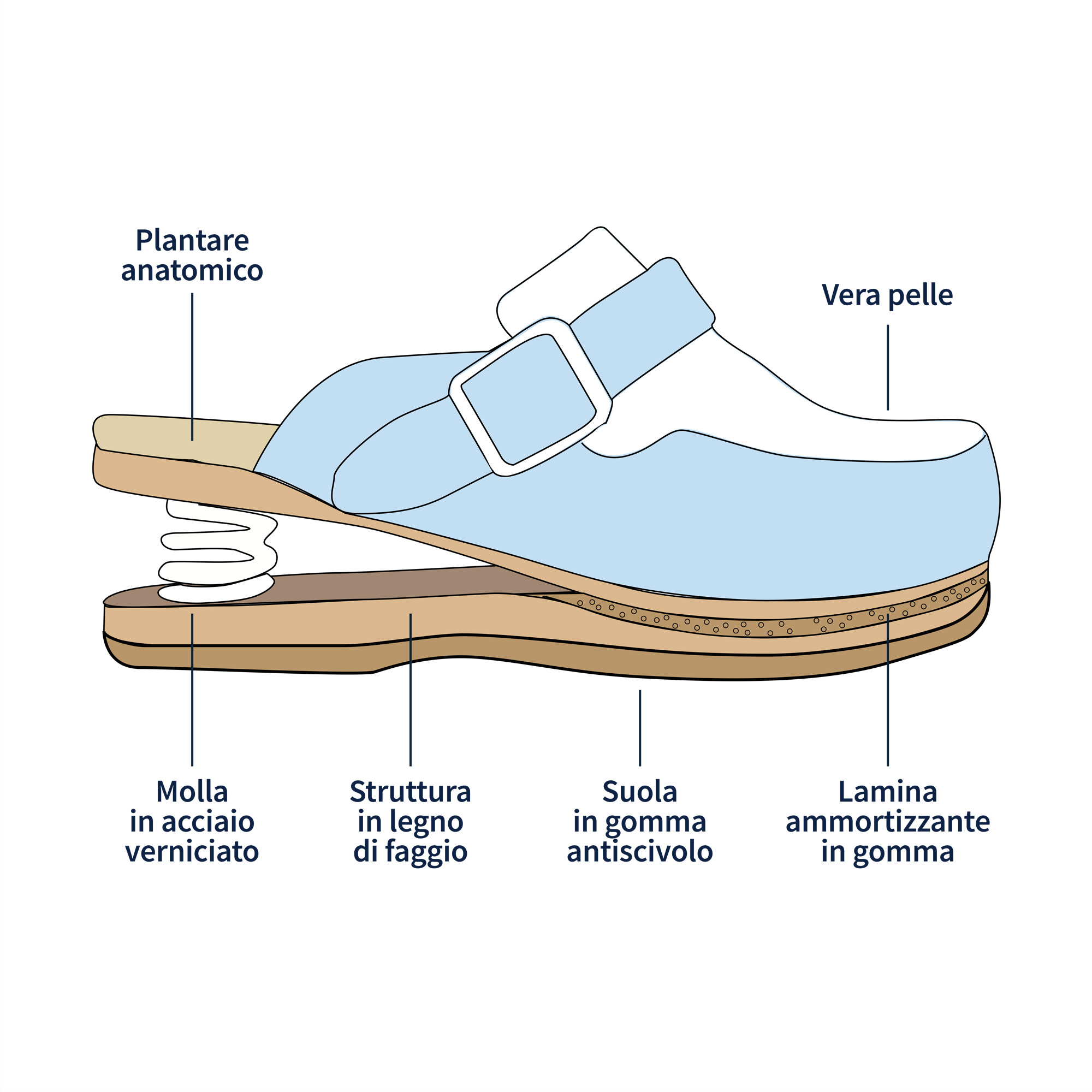 Relax Holzschuhe mit Feder geschlossen hellblau